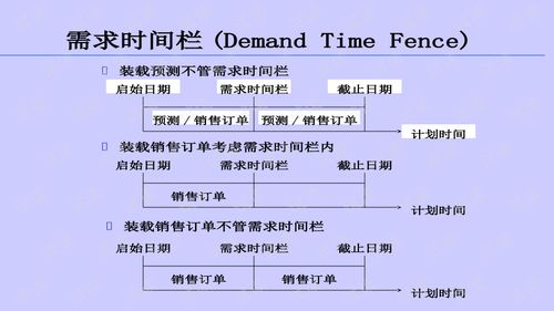 Oracle生产计划培训与管理软件文档类资源下载